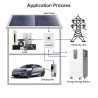 Home and EV Charger Energy Storage